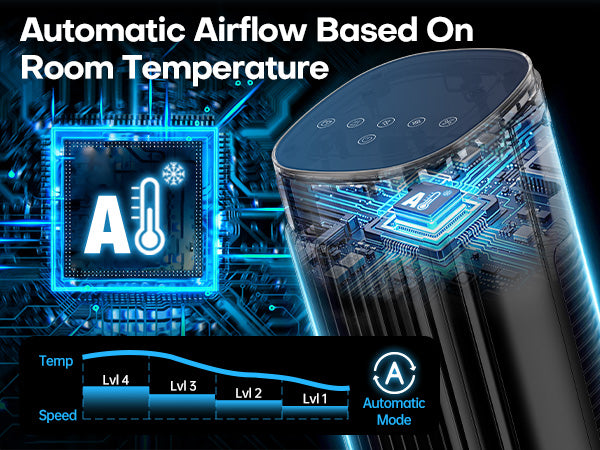 Hifresh 021HL - Bladeless Tower Fan with Remote & 12H Timer - Power Saving