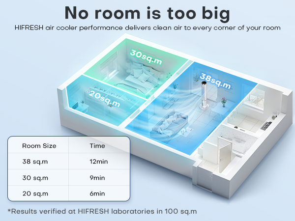 Hifresh 90R - 3 In 1 Tower Cooler Fan Humidifier - 3 Speed 4 Mode - 4 Ice Pack - Strong Air Flow