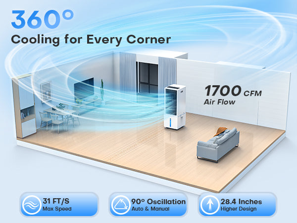 Air cooler with 360-degree cooling effect in a room, showing air flow and specifications.