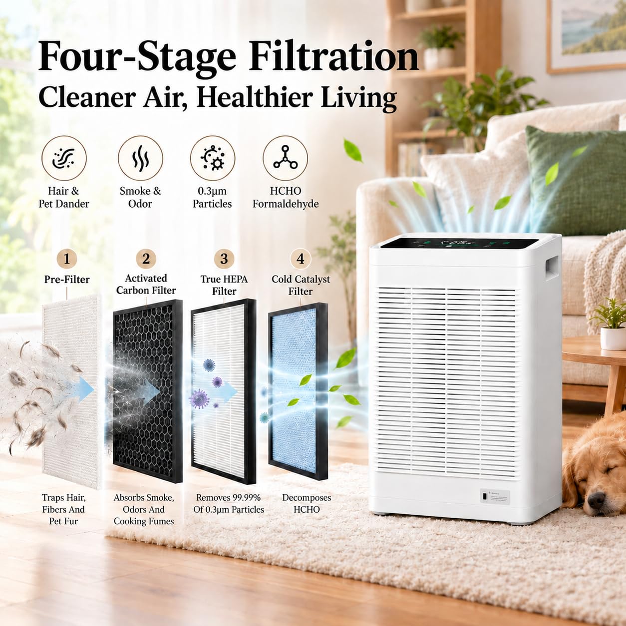 HIFRESH IN34 four-stage filtration system with pre-filter, activated carbon, True HEPA and cold catalyst filters