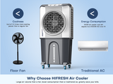 Hifresh WAL800 Desert Air Cooler 120L – 3-Side Evaporative Cooling, 8M Air Throw, Inverter Compatible Portable Cooler