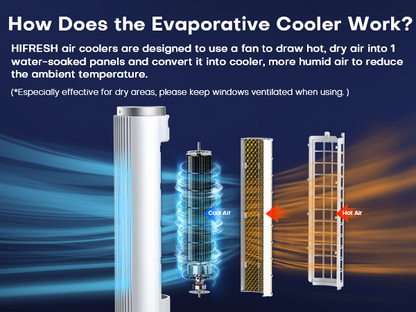 Hifresh 90R - 3 In 1 Tower Cooler Fan Humidifier - 3 Speed 4 Mode - 4 Ice Pack - Strong Air Flow