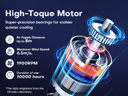Hifresh 90R - 3 In 1 Tower Cooler Fan Humidifier - 3 Speed 4 Mode - 4 Ice Pack - Strong Air Flow