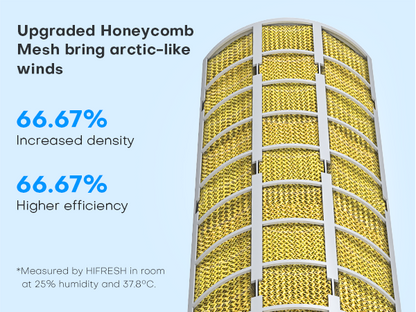 Hifresh 90R - 3 In 1 Tower Cooler Fan Humidifier - 3 Speed 4 Mode - 4 Ice Pack - Strong Air Flow