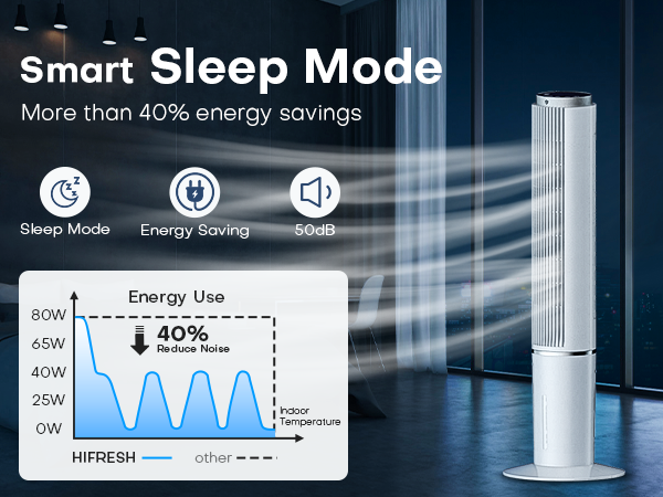 Hifresh 90R - 3 In 1 Tower Cooler Fan Humidifier - 3 Speed 4 Mode - 4 Ice Pack - Strong Air Flow