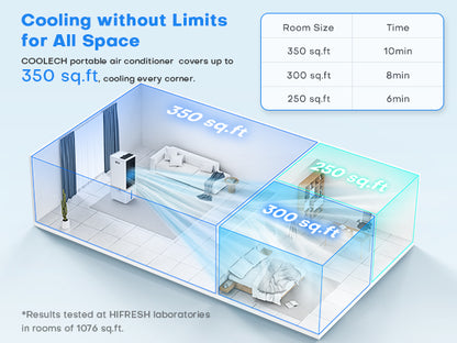 portable air conditioner illustration with room size and time information.