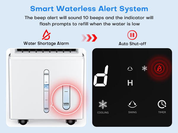 Smart waterless alert system with control panel and features