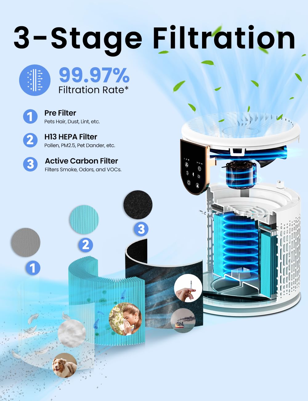 hifresh-air-purifier-w-lcd-touch-screen-h13-hepa-filter-3-stage-filtration-25db-low-noise-ap0801-functions-and-instructions-2