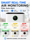 HIFRESH IN19 - H13 True HEPA Air Purifier for Home, White