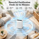 HIFRESH IN34 air purifier with 300 cubic metres per hour CADR, 700 square feet coverage and low-noise operation