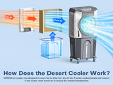 Hifresh WAL800 Desert Air Cooler 120L – 3-Side Evaporative Cooling, 8M Air Throw, Inverter Compatible Portable Cooler